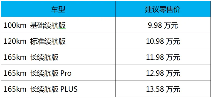欧洲杯体育而且禁受了前麦弗逊、后多连杆式独处悬架-开云「中国」kaiyun网页版登录入口