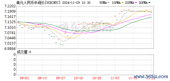 K图 USDCNYC_0