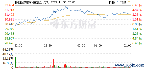 R图 DJT_0
