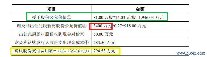 开始:讲演材料