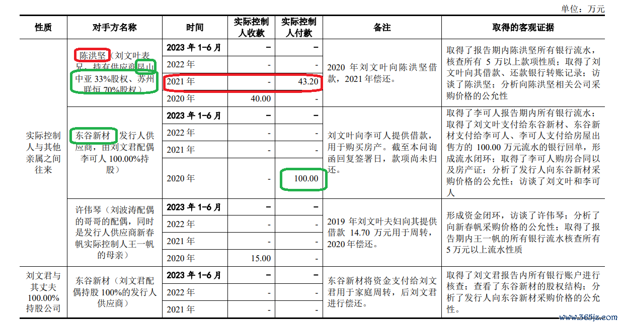 开始:讲演材料